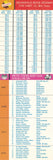 Time Chart for 2.5 mile track, USAC schedule for 1968, List of Indy winning drivers, Falstaff, Friendly Beverages Indianapolis.