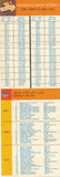 Time Chart for 2.5 mile track, USAC schedule for 1966, List of Indy winning drivers, Falstaff, Friendly Beverages Indianapolis.