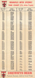 1962 Timing Chart for 2.5 mile track, Drewrys Beer, list of Indy winners up to 1962, Jim Hurtubise mentioned