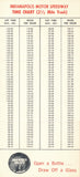 1966 Timing Chart for 2.5 mile track, Drewrys Beer, list of Indy winners up to 1966, AJ Foyt mentioned