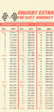 Timing Chart for 2.5 mile track, Calvert Extra Whiskey