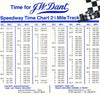 Timing Chart for 2.5 mile track, JW Dant Scotch Bourbon, Johnny Rutherford, Wally Dallenbach mentions