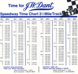 Timing Chart for 2.5 mile track, JW Dant Scotch Bourbon, Johnny Rutherford, Wally Dallenbach mentions