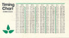 Timing Chart 2.5 mile Track, Duke Racing 92, John Mahler