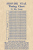 Timing Chart for 2.5mile tracks with Indy qualification rules, Provimi Meats, Smoked Veal Sticks, Watertown, Wisconsin