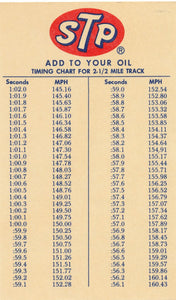 Timing Chart for 1/4 Mile Trap in First Turn INDY AND 2 1/2 Mile Track STP