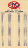 Timing Chart for 1/4 Mile Trap in First Turn INDY AND 2 1/2 Mile Track STP