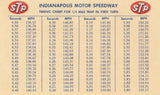 Timing Chart for 1/4 Mile Trap in First Turn INDY AND 2 1/2 Mile Track STP