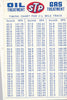 Timing Chart for 2 1/2 mile track Indy STP