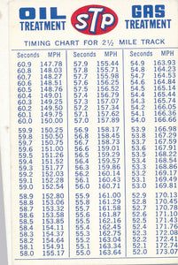 Timing Chart for 2 1/2 mile track Indy STP