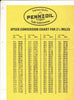 Speed Conversion Chart for 2 1/2 MIle track Indy Pennzoil