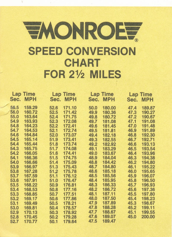 Speed Conversion Chart for 2 1/2 MIle track Indy Monroe circa 1980