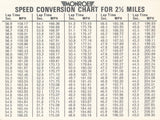 Speed Conversion Chart for 2 1/2 Mile track Indy Monroe circa 1980