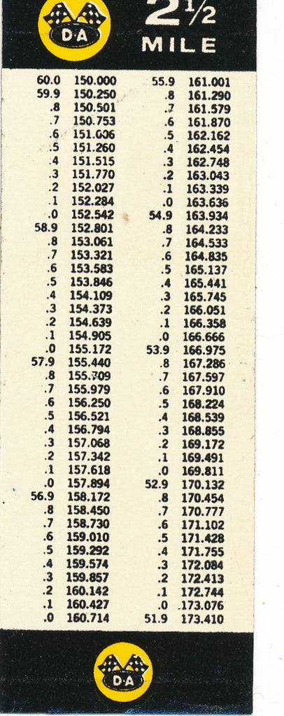 Timing Chart 2 1/2 Mile Track DA Racing Oil (decal missing small piece of backing paper)