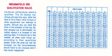 Timing Chart 2 1/2 Mile Track Indy Chevrolet