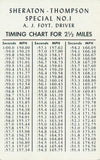 1968 Timing Chart for 2.5 mile track, Sheraton-Thompson Special A.J. Foyt Indy "500" Winner '61, '64 & '67